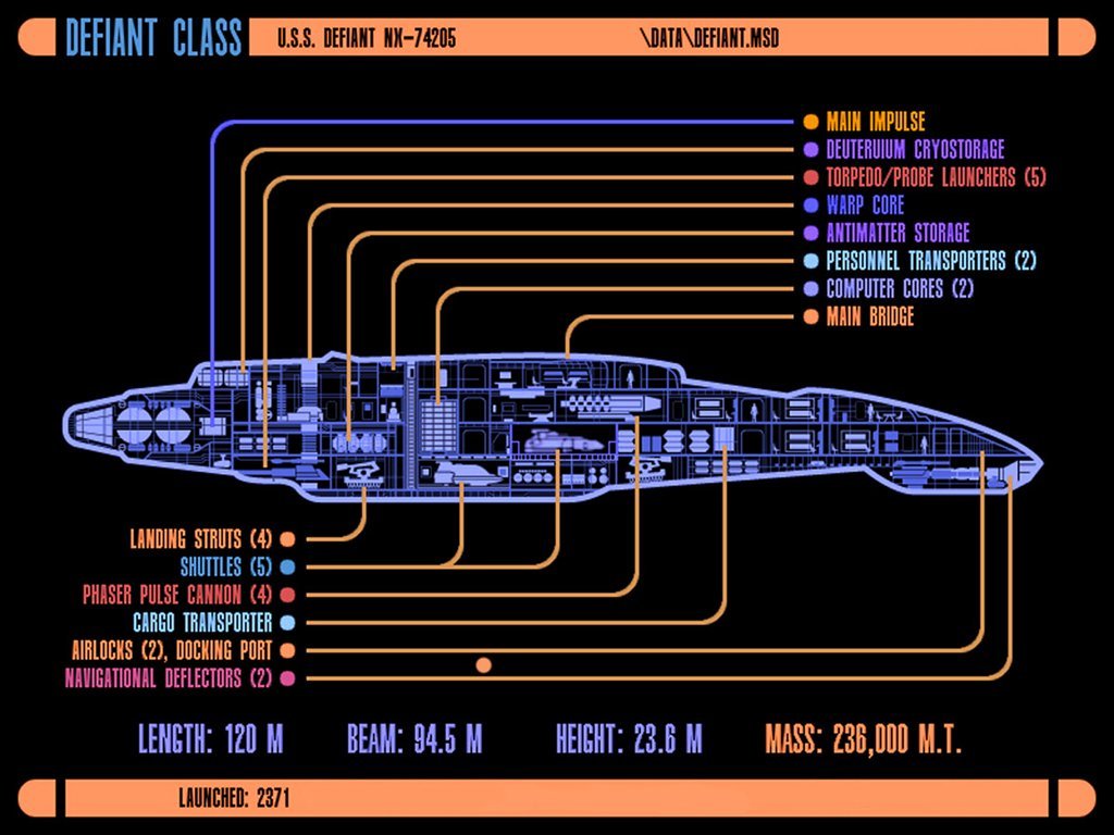 Star Trek Ships Of The Line-The USS Defiant- NX-74205 - Mahannah's Sci-fi Universe