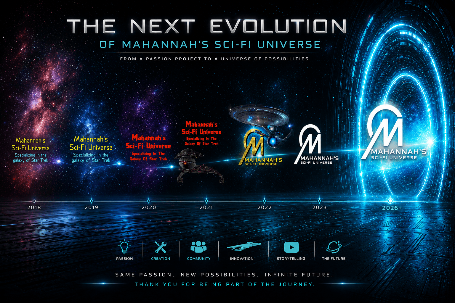 The Next Evolution of Mahannah’s Sci-Fi Universe - Mahannah's Sci-fi Universe