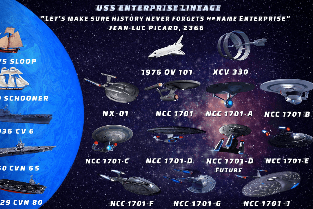 All - Mahannah's Sci-fi Universe