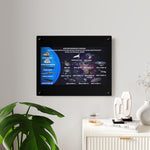 USS Enterprise Lineage Acrylic Wall Art Panel - Sci - Fi Home Decor - Mahannah's Sci - fi Universe