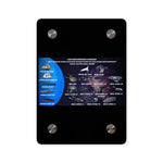 USS Enterprise Lineage Acrylic Wall Art Panel - Sci - Fi Home Decor - Mahannah's Sci - fi Universe