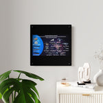 USS Enterprise Lineage Acrylic Wall Art Panel - Sci - Fi Home Decor - Mahannah's Sci - fi Universe